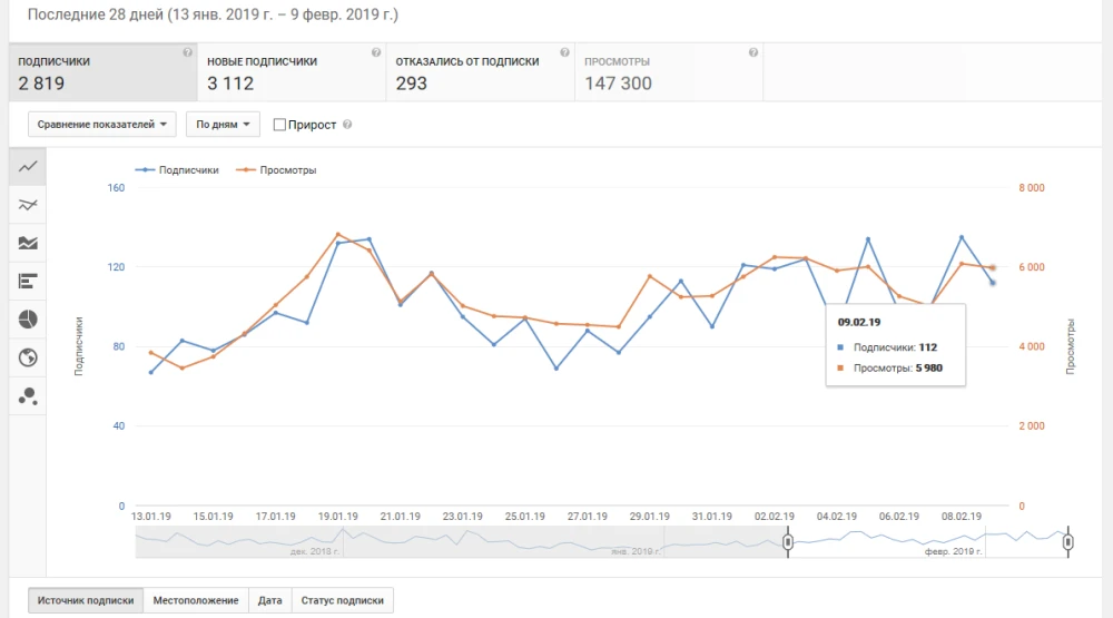 How to properly advertise on social media - 1