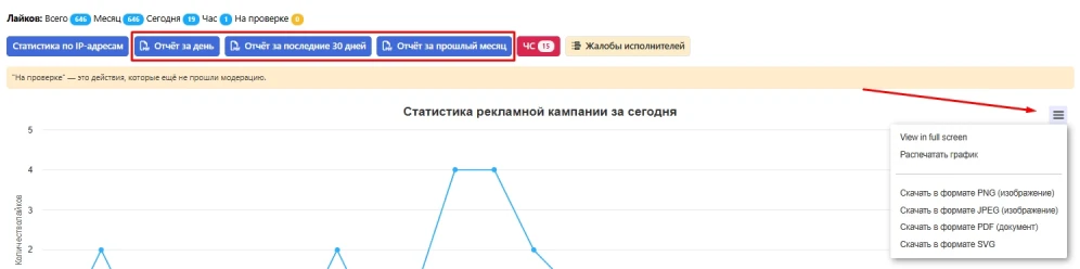 Tracking website promotion statistics - 5