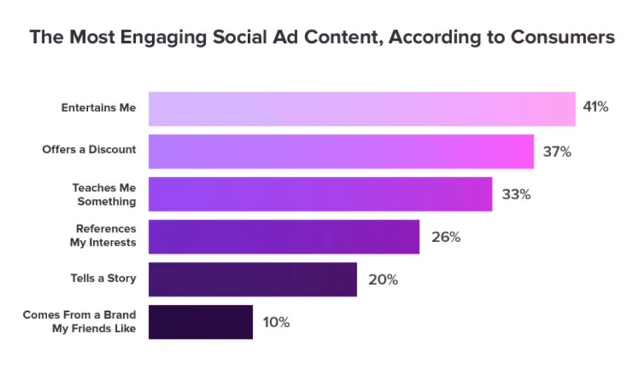How to Dominate on Facebook and Drive High-Quality Users - 1