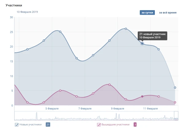 How to properly advertise on social media - 4