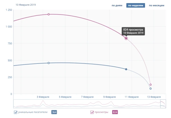 How to properly advertise on social media - 3
